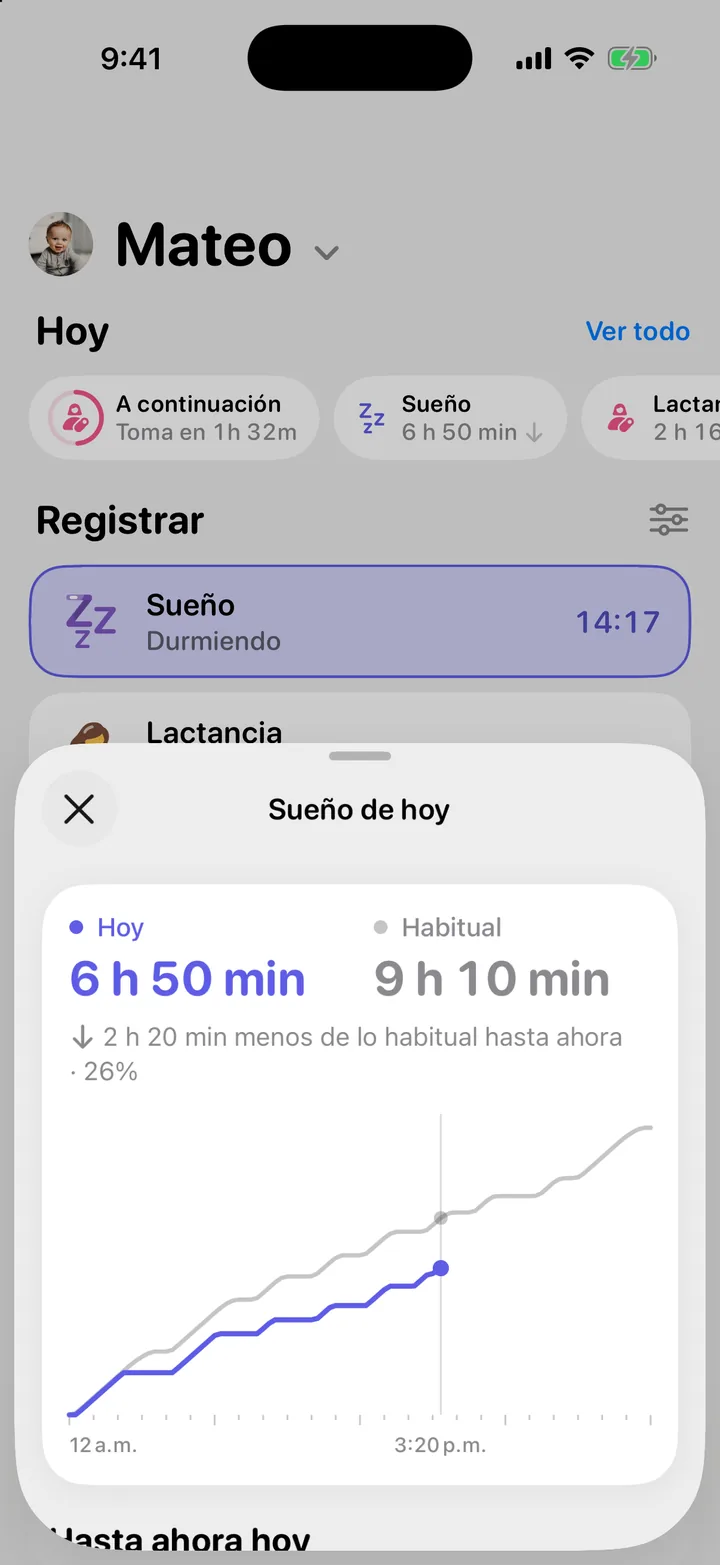 La hoja Sueño de hoy: la línea de hoy y la línea habitual a lo largo del día.